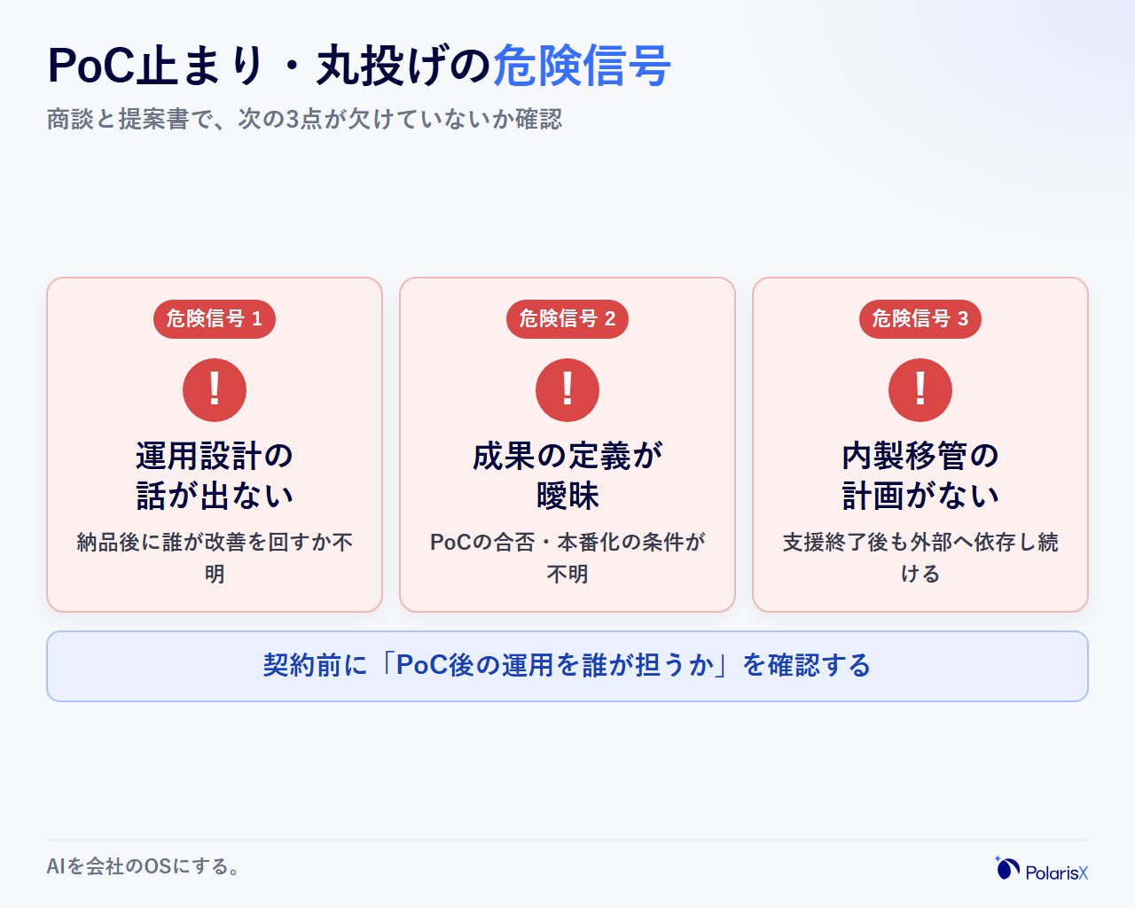 PoC止まりや丸投げに終わる危険信号として、運用設計の話が出ない・成果の定義が曖昧・内製移管の計画がないの3つを信号の色分けで示した図