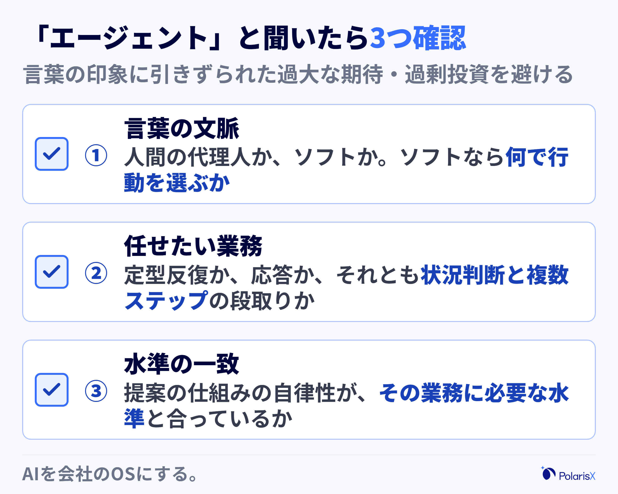 エージェントという言葉に出会ったときに確認する3つの質問をチェックリストカードで示した図。文脈はどの意味のエージェントか、任せたい業務は定型反復か応答か自律判断か、提案された仕組みの自律性は業務に必要な水準と合っているか、の3項目を確認欄つきで並べる