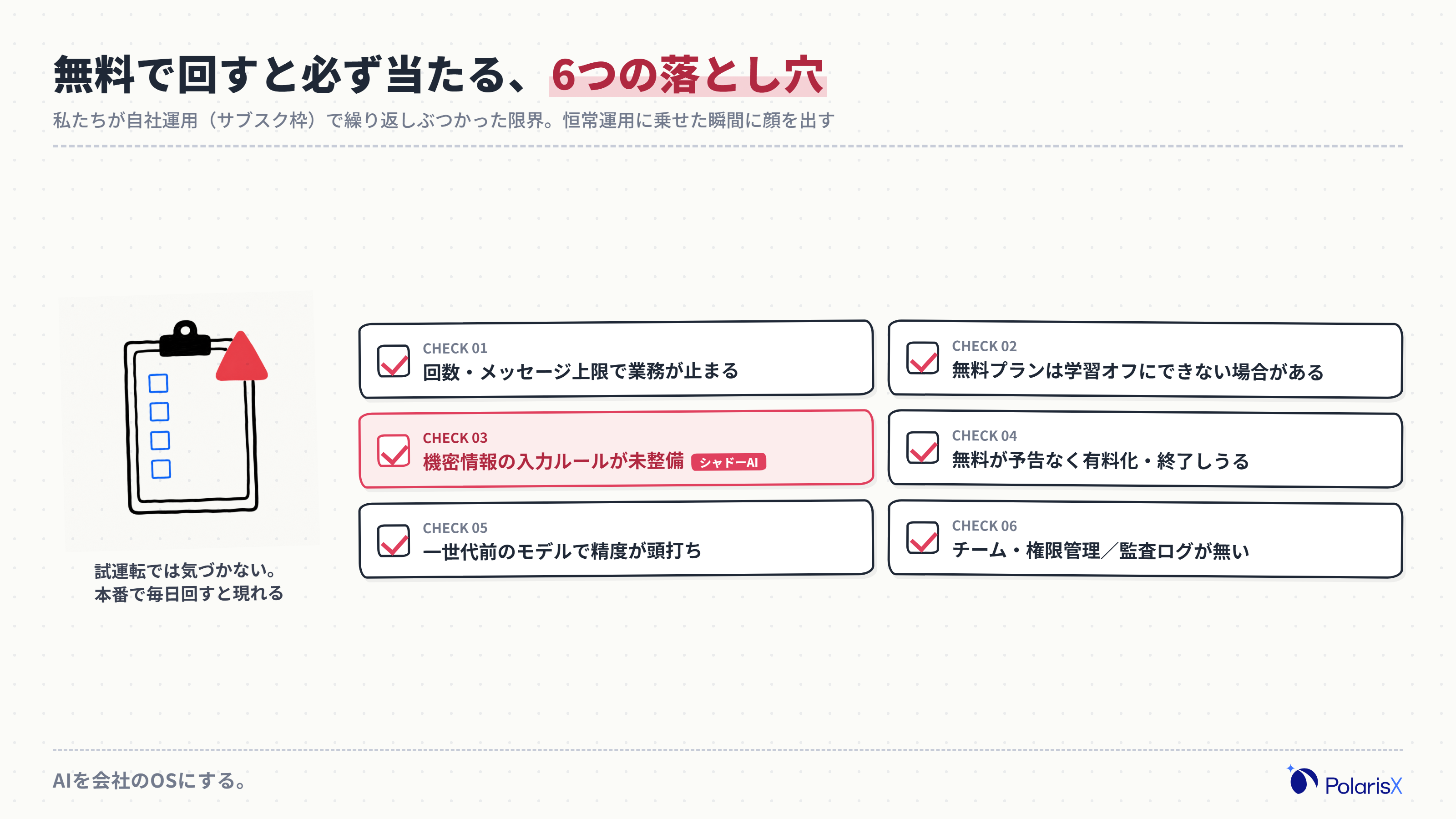 無料版AIエージェントの落とし穴チェックリスト。回数・メッセージ上限で業務が止まる、無料枠は学習オフにできない場合がある、機密情報の入力ルールが未整備、無料が予告なく有料化・終了しうる、一世代前のモデルで精度が伸びない、チーム/権限管理と監査ログが無いの6項目を、確認欄つきのカードで並べている