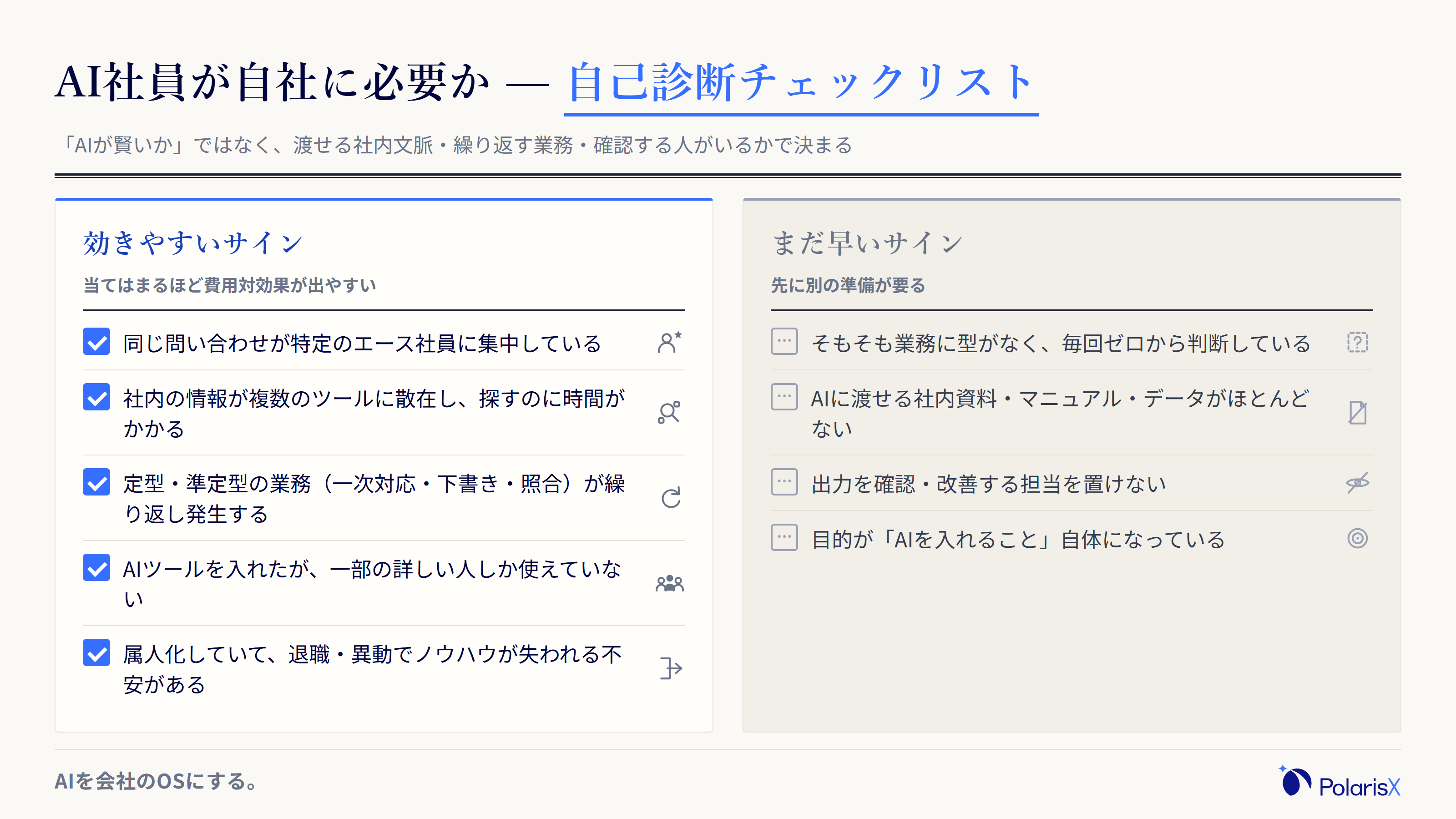 AI社員が自社に向くかを判定する自己診断チェックリストカード。効くサイン(問い合わせがエースに集中・社内ナレッジが散在・定型業務が多い)と、まだ早いサイン(業務に型がない・渡せる資料がない・確認する担当がいない)を2列で並べる