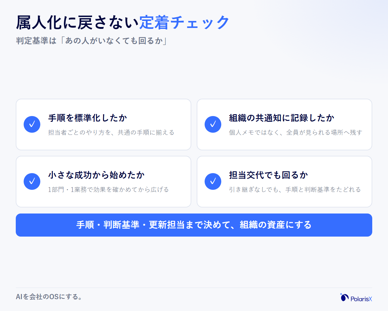 属人化に戻さないための定着チェックリストの図。手順を標準化したか、組織の共通知として記録したか、小さな成功体験から始めたか、担当が交代しても業務が回るかという確認項目をチェックリスト形式で示す